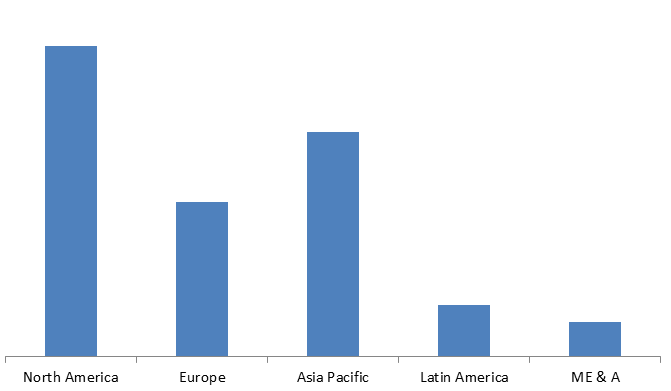 Global Automotive Backup Camera Market Size, Share, Trends, Industry Statistics Report